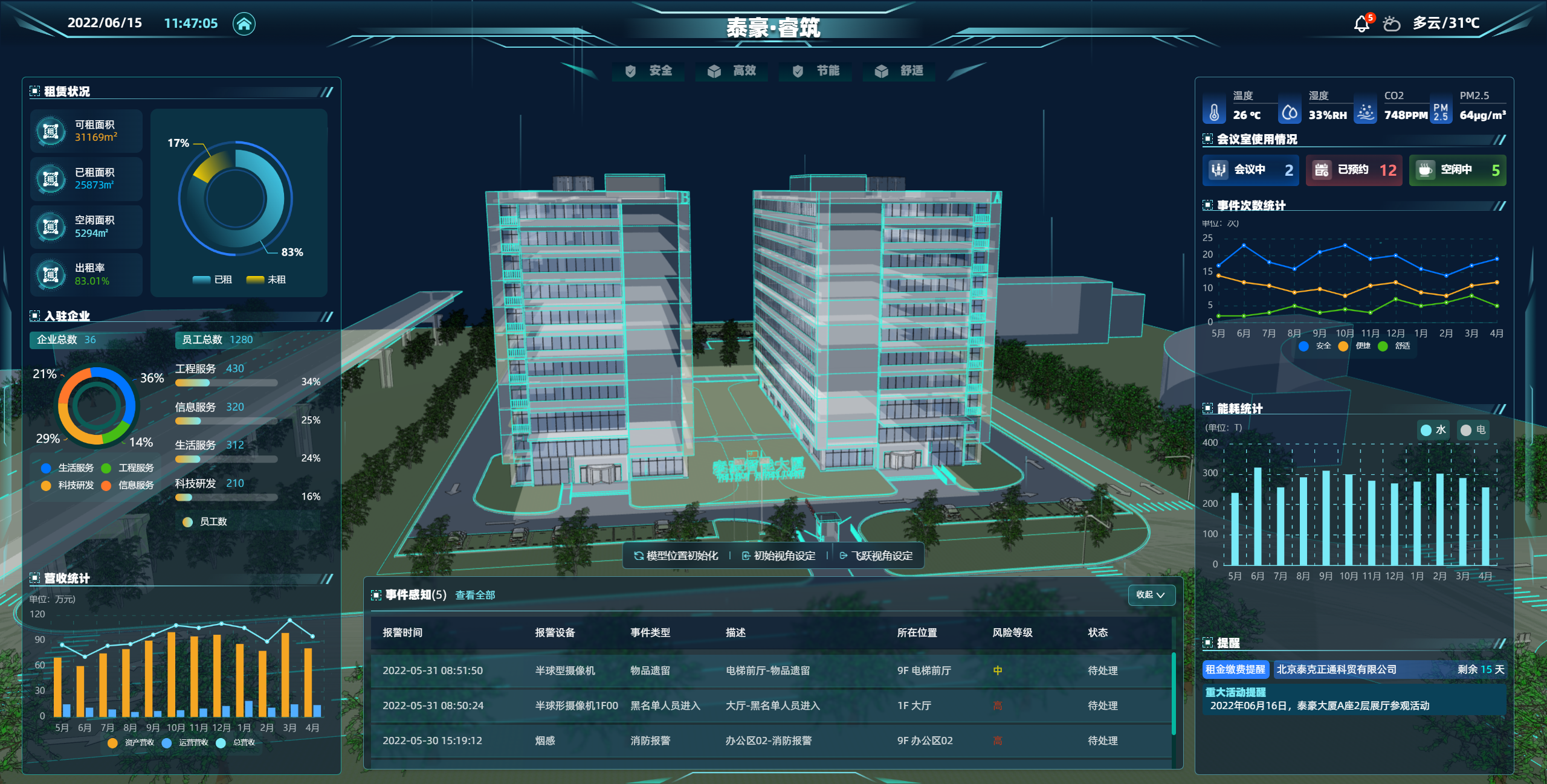 3、尊龙凯时睿筑平台2022.6.15.png